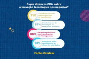 Por que os escritórios de contabilidade devem investir em atendimento digital.